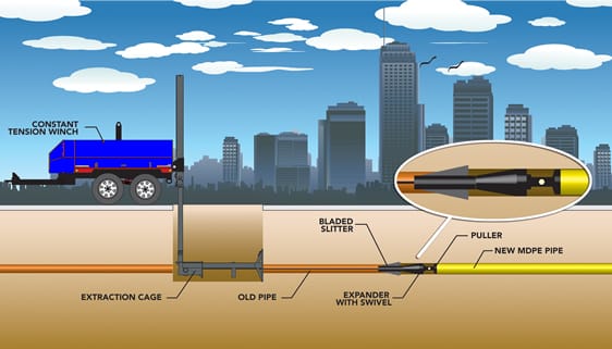 trenchless-sewer-liner